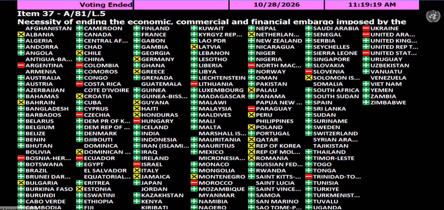 UN vote on Cuba blockade